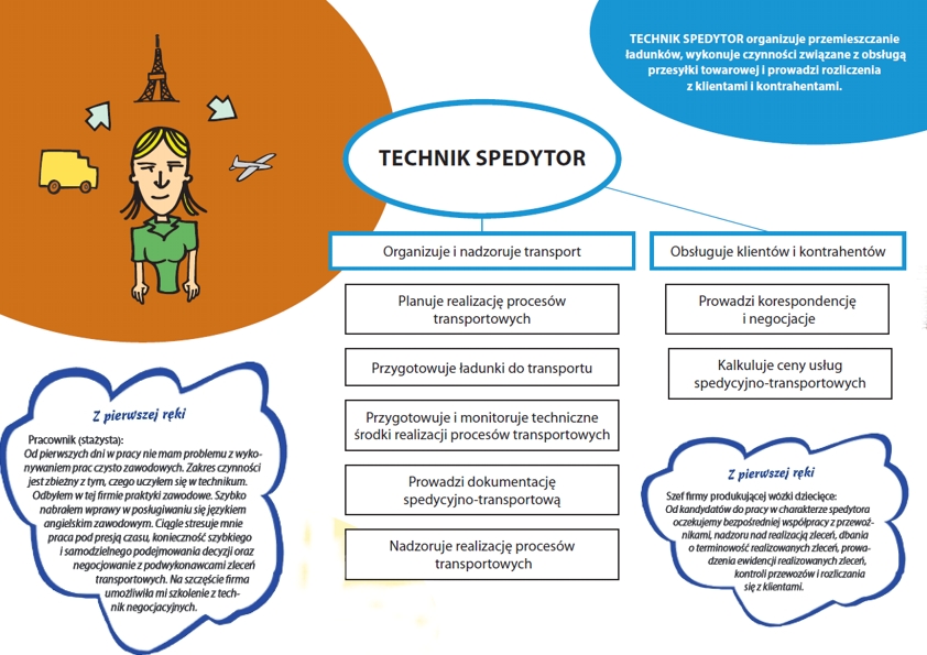 Technik spedytor