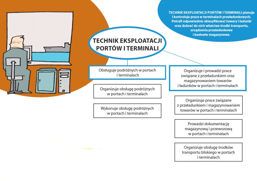Technik eksploatacji portów i terminali