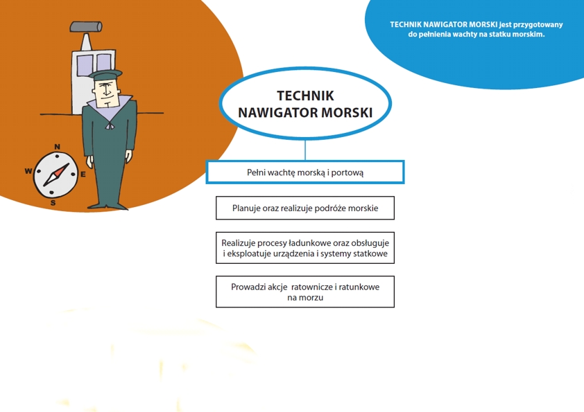Technik nawigator morski