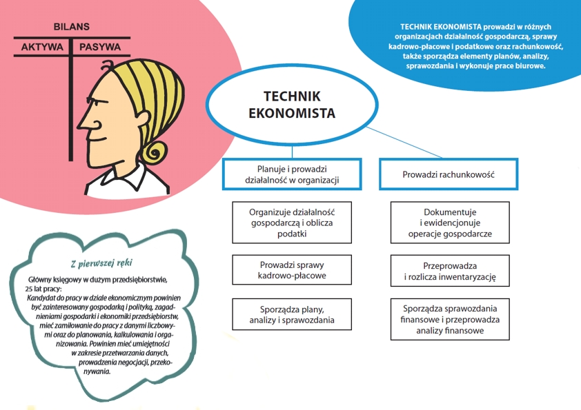 Technik ekonomista