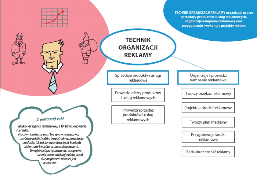 Technik reklamy