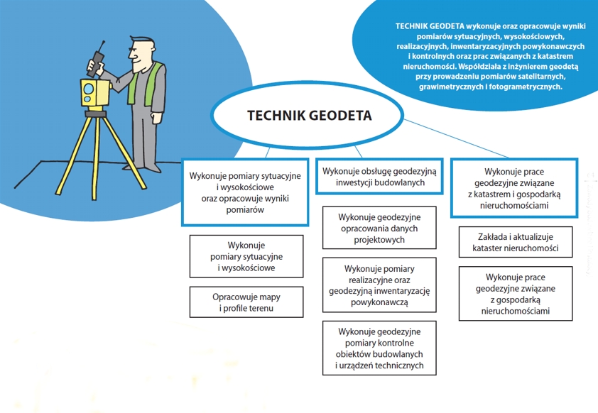 Technik geodeta