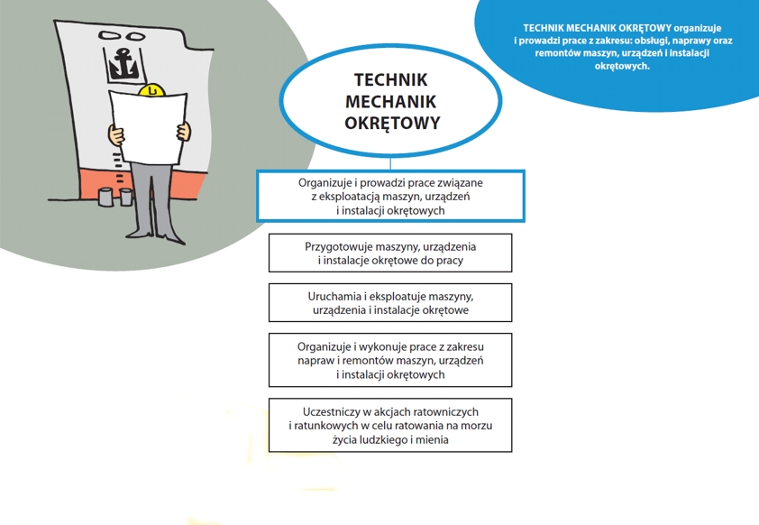 Technik mechanik okrętowy