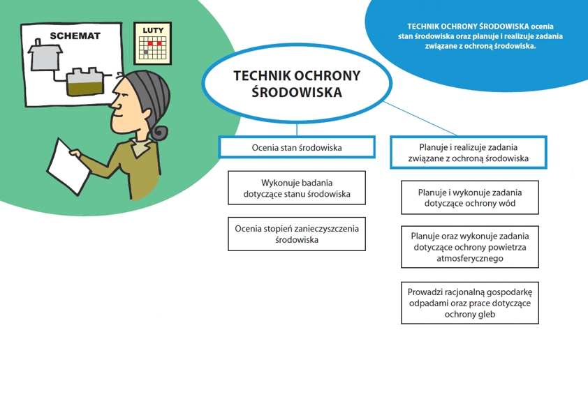 Technik ochrony środowiska