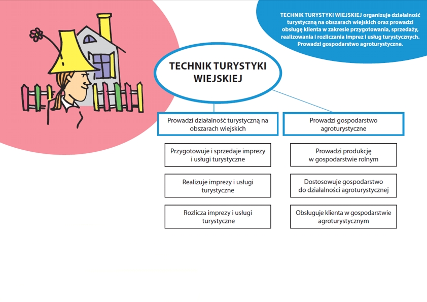 Technik turystyki na obszarach wiejskich