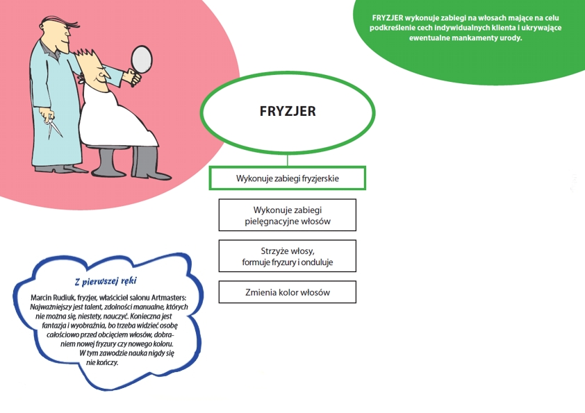 Fryzjer