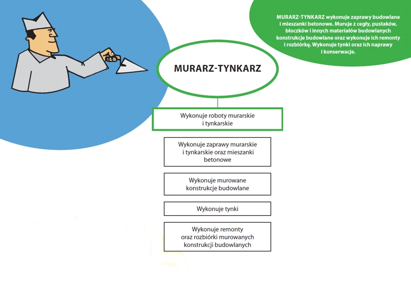 Murarz - tynkarz