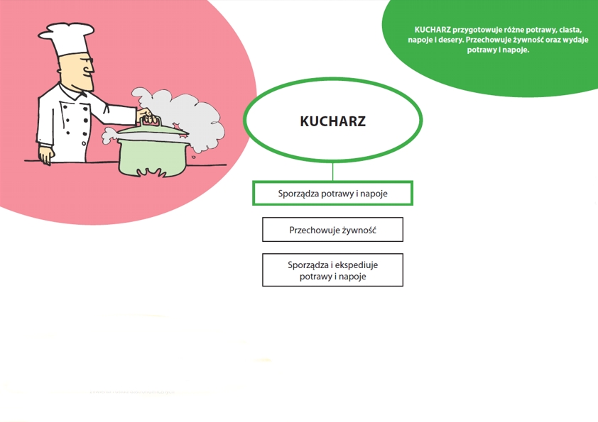 Kucharz