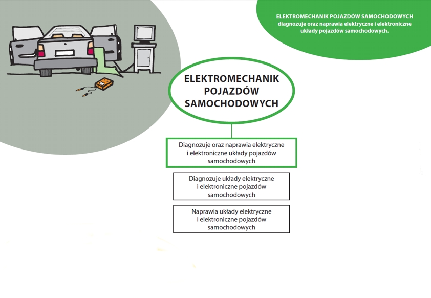 Elektromechanik pojazdów samochodowych