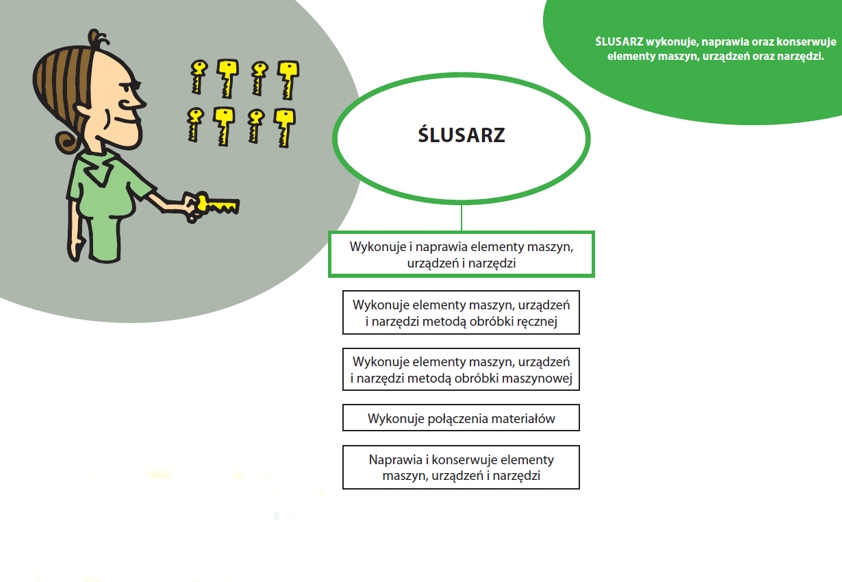Ślusarz