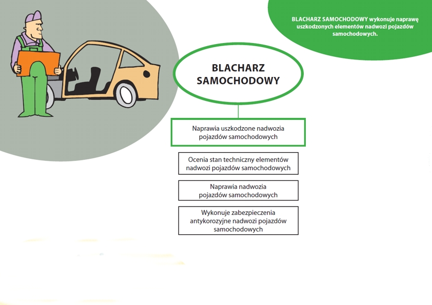 Blacharz samochodowy