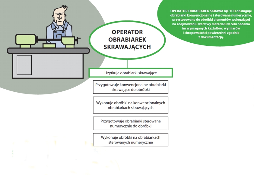 Operator obrabiarek skrawających