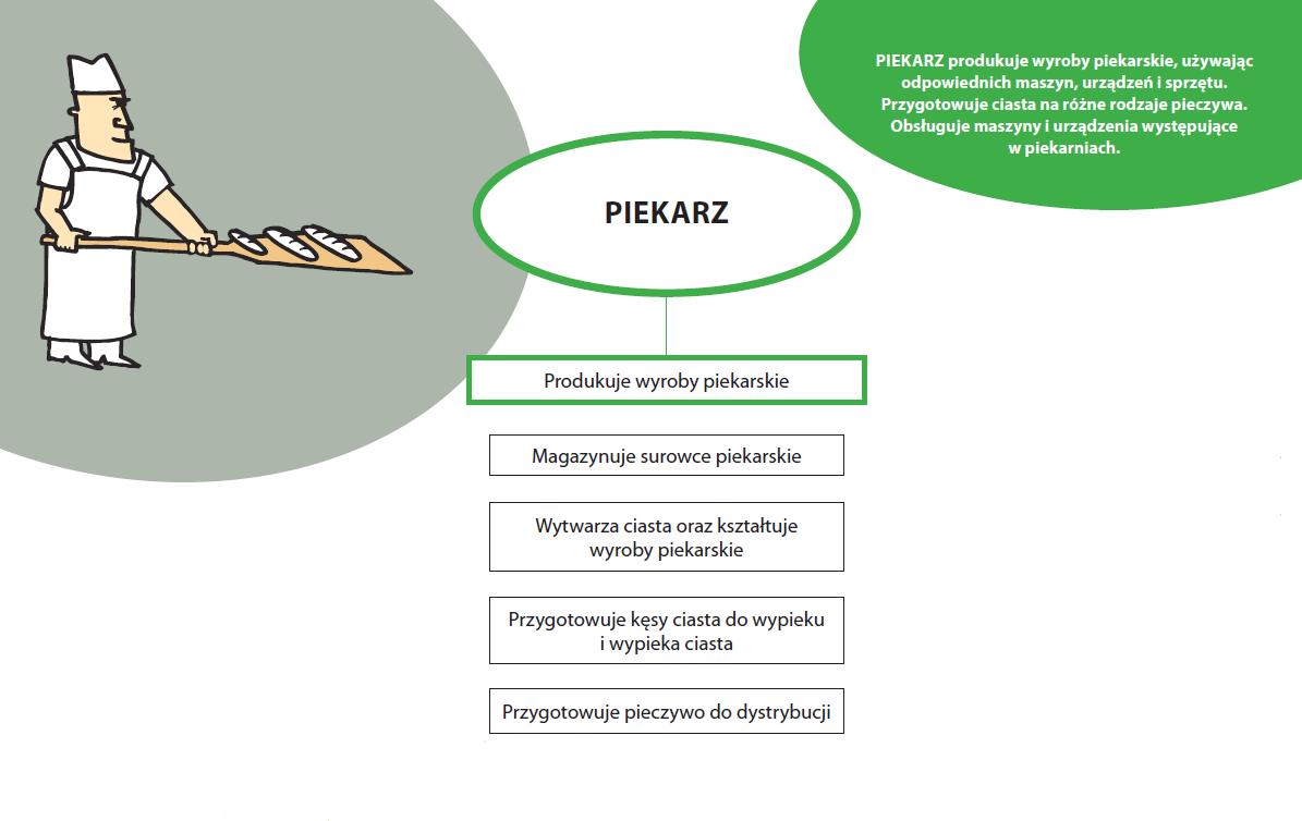 Piekarz