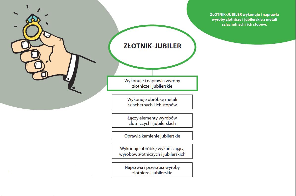 Złotnik - jubiler