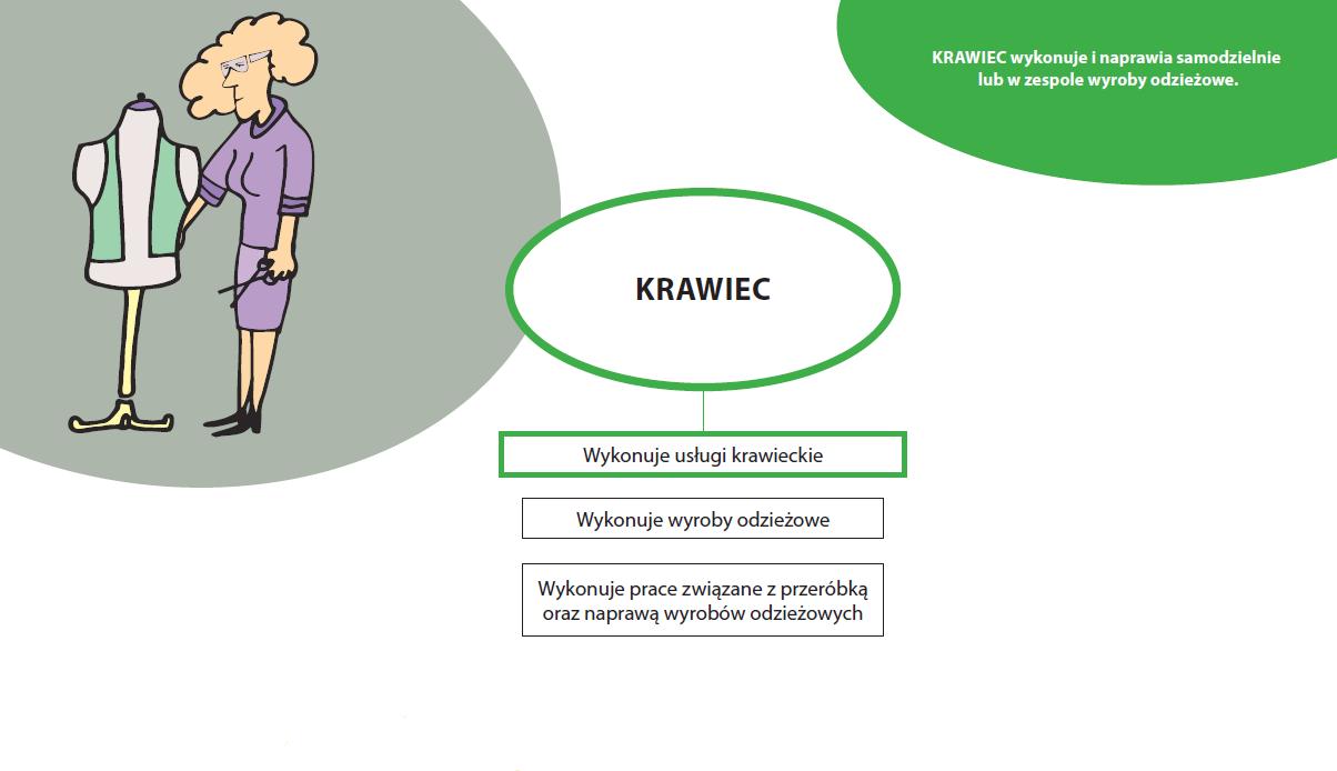 Krawiec