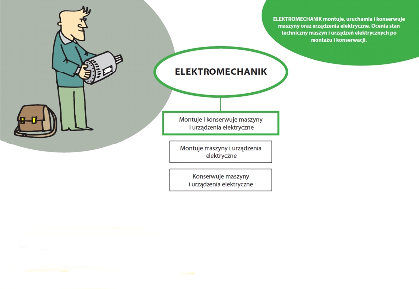 Elektromechanik