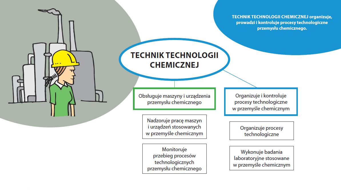 Technik technologii chemicznej