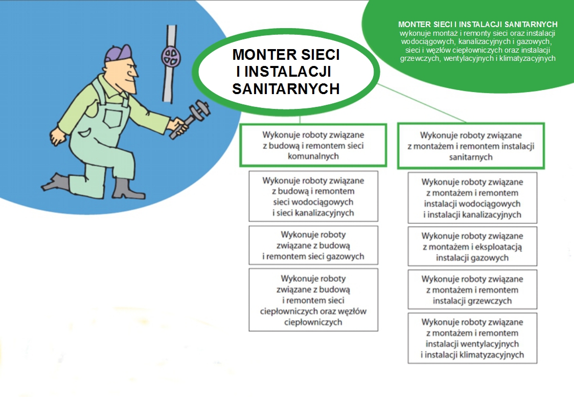 Monter sieci i instalacji sanitarnych