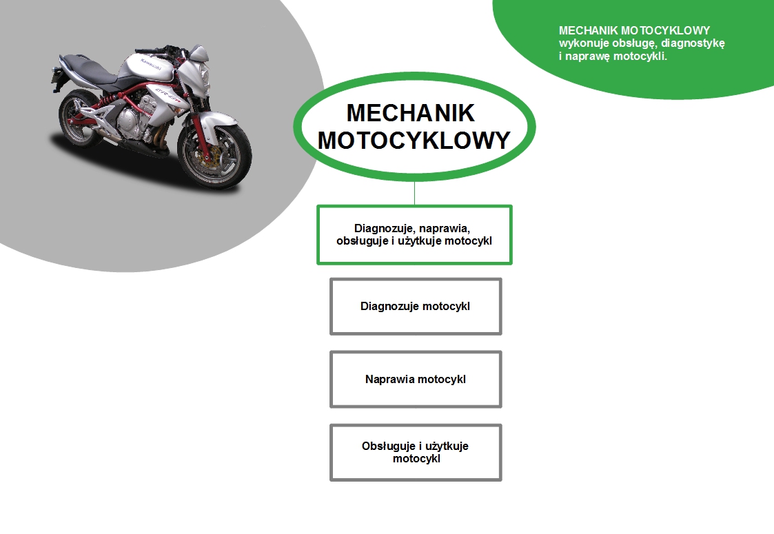 Mechanik motocyklowy