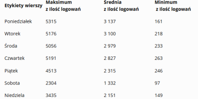 Podsumowanie roku szkolnego w Portalu Edukacyjnym