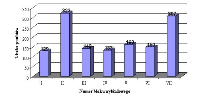 Realizacja IV edycji Projektu MAM PUM w roku akad. 2012/2013