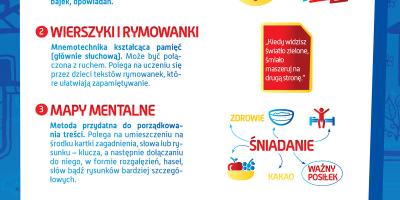 Jak ćwiczyć pamięć pierwszoklasisty na początku jego szkolnej drogi?