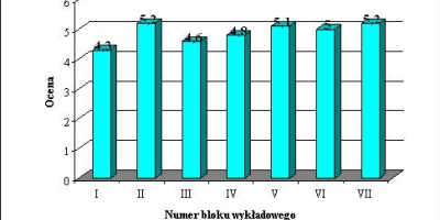 Realizacja IV edycji Projektu MAM PUM w roku akad. 2012/2013