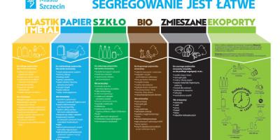 Tablice edukacyjne dla placówek oświatowych