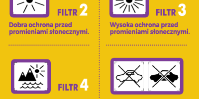 Okulary przeciwsłoneczne - porady UOKiK