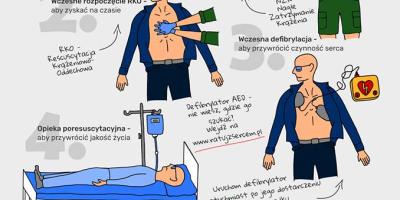 Kampania "Nawet dziecko to potrafi"