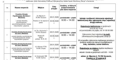 Zdrowie psychiczne dla każdego - program wsparcia dzieci i młodzieży w województwie zachodniopomorskim