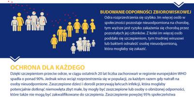 Europejski Tydzień Szczepień