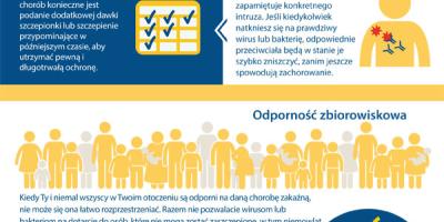Europejski Tydzień Szczepień