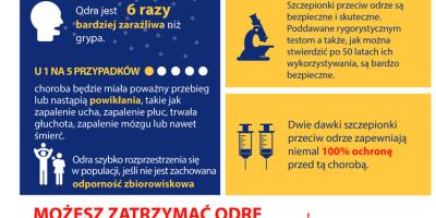Europejski Tydzień Szczepień