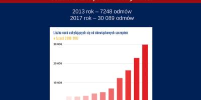 Europejski Tydzień Szczepień