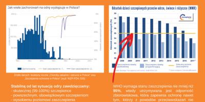 Europejski Tydzień Szczepień