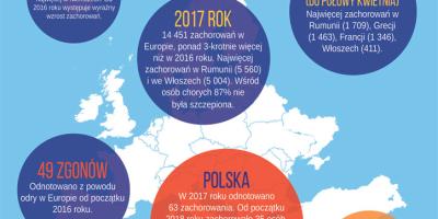 Europejski Tydzień Szczepień