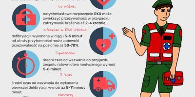 Kampania "Nawet dziecko to potrafi"