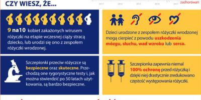 Europejski Tydzień Szczepień