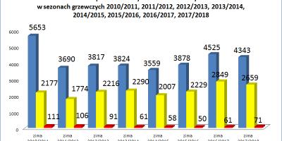 Czujka na straży Twojego bezpieczeństwa!