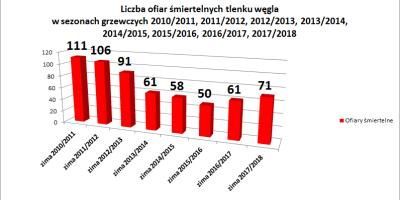 Czujka na straży Twojego bezpieczeństwa!