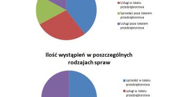 Miejski Rzecznik Konsumentów podsumowuje rok 2017